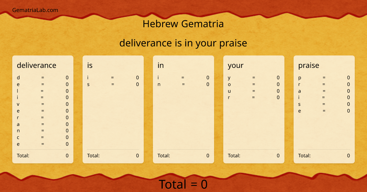 deliverance is in your praise in hebrew Gematria